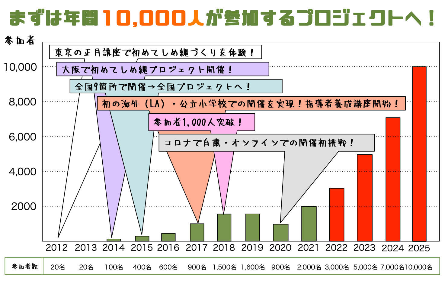 しめ縄プロジェクトのあゆみ