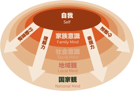 国際教養人8ヶ条